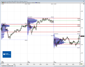 Análisis previo (Day-Trading) Sesión Mini S&P500